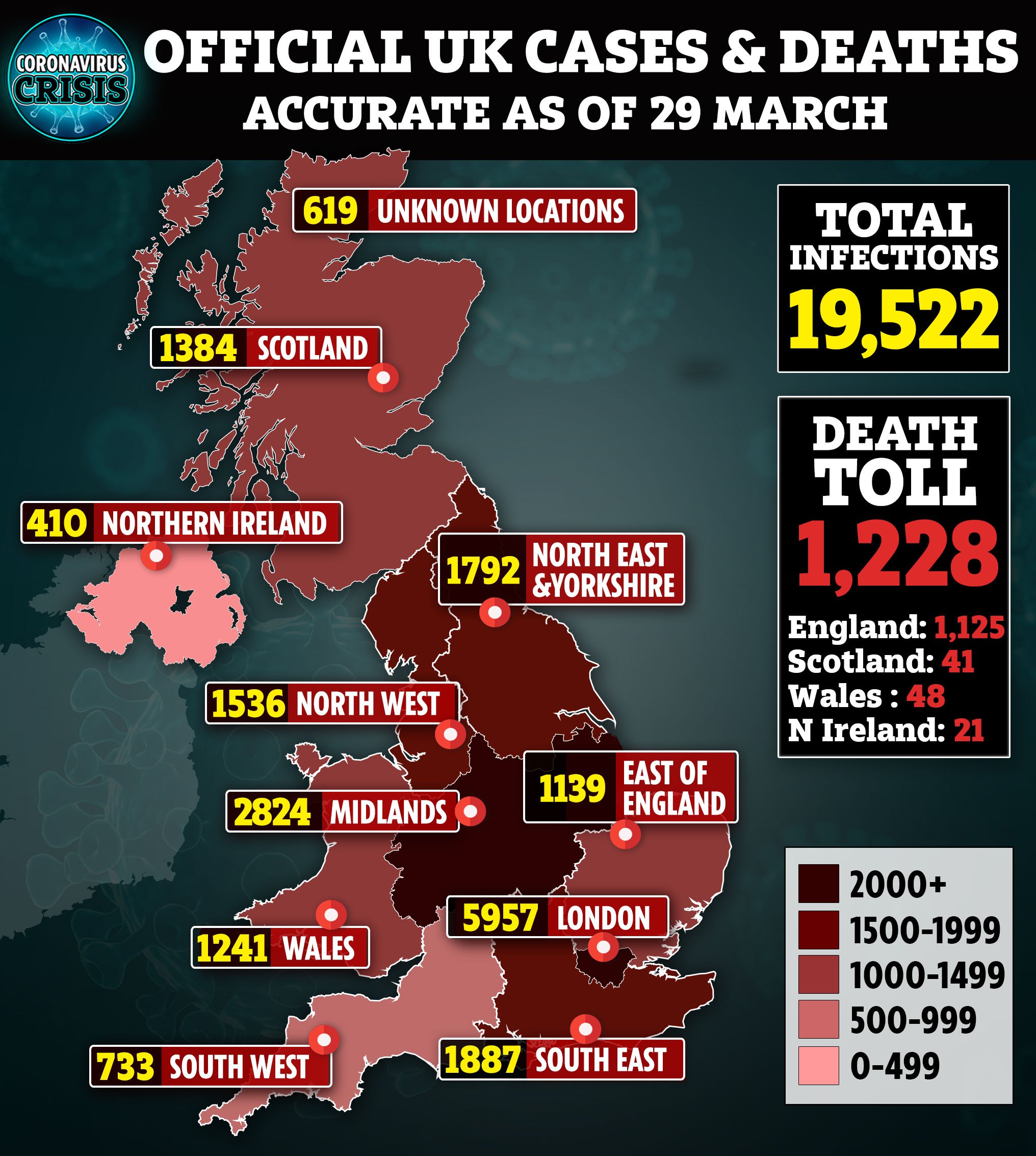 UK Coronavirus Deaths Up To 1,228