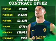 Cristiano Ronaldo Tops List Of Highest-Paid Athletes In The World Ronaldo Becomes Highest Paid Athlete In The World