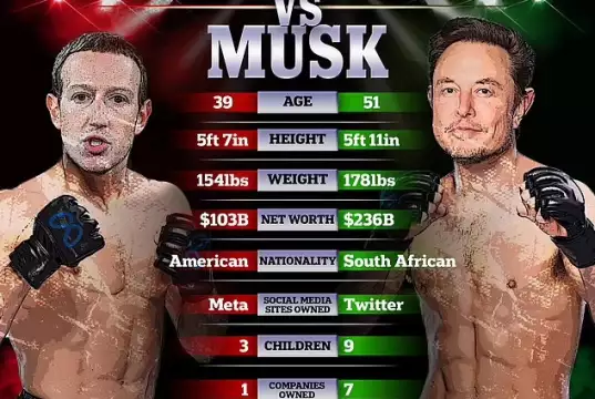 Mark Zuckerberg, Elon Musk To Fight In Historical Venue