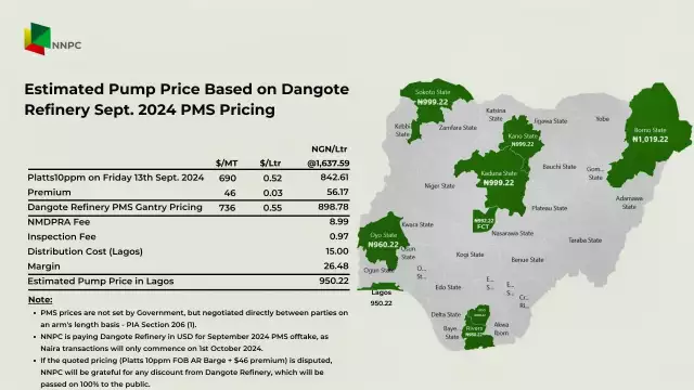 NNPC Releases Estimated Pump Prices Nationwide After Lifting Dangote Refinery Petrol NNPC Releases Estimated Pump Prices Nationwide After Lifting Dangote Refinery Petrol