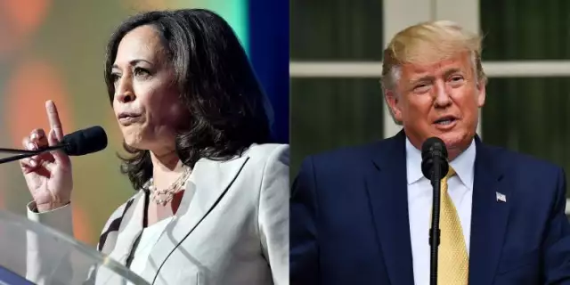 Trump Secures 266 Electoral Votes, Harris At 195 Trump Secures 266 Electoral Votes, Harris At 195