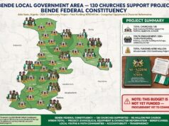 Deputy Speaker’s Office Clarifies N1bn Budget Report, Says Programme Targets Youth Reorientation Through Churches Deputy Speaker's Office Clarifies N1bn Budget Report, Says Programme Targets Youth Reorientation Through Churches