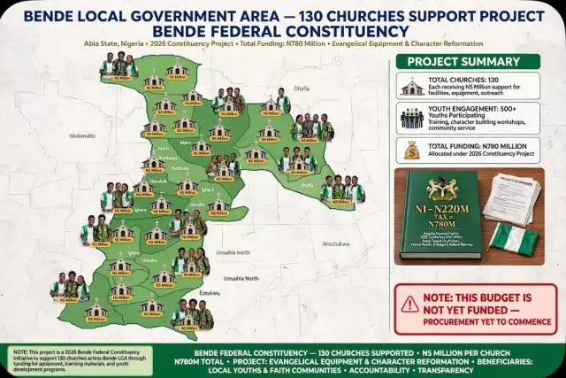 Deputy Speaker’s Office Clarifies N1bn Budget Report, Says Programme Targets Youth Reorientation Through Churches Deputy Speaker's Office Clarifies N1bn Budget Report, Says Programme Targets Youth Reorientation Through Churches