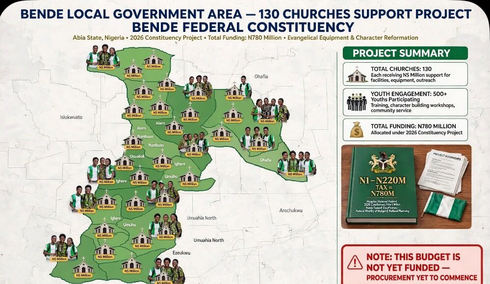 Deputy Speaker's Office Clarifies N1bn Budget Report, Says Programme Targets Youth Reorientation Through Churches Deputy Speaker's Office Clarifies N1bn Budget Report, Says Programme Targets Youth Reorientation Through Churches